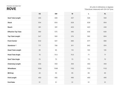 SPA CYCLES Rove 725 Frameset click to zoom image