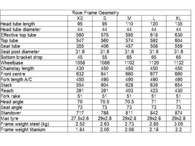 SPA CYCLES Rove 725 Frameset XL (22") Sunset Orange (for 29"/622 wheels)  click to zoom image