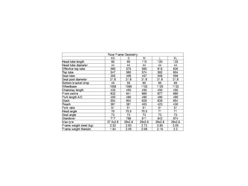 SPA CYCLES Rove Frameset click to zoom image